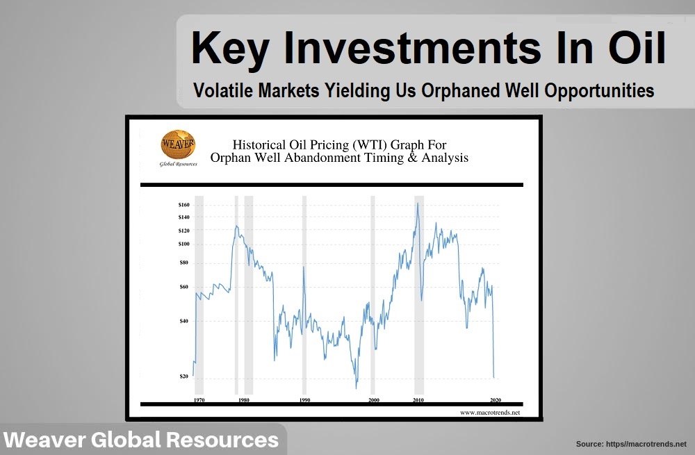 Key Investments In Oil. Volatile Markets Yielding Us Orphaned Well Opportunities.